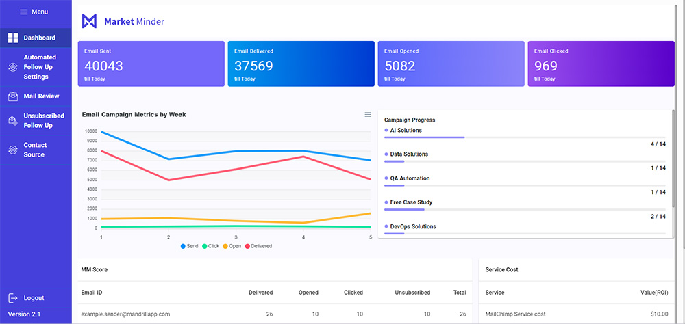 Insightful Analytics Dashboard